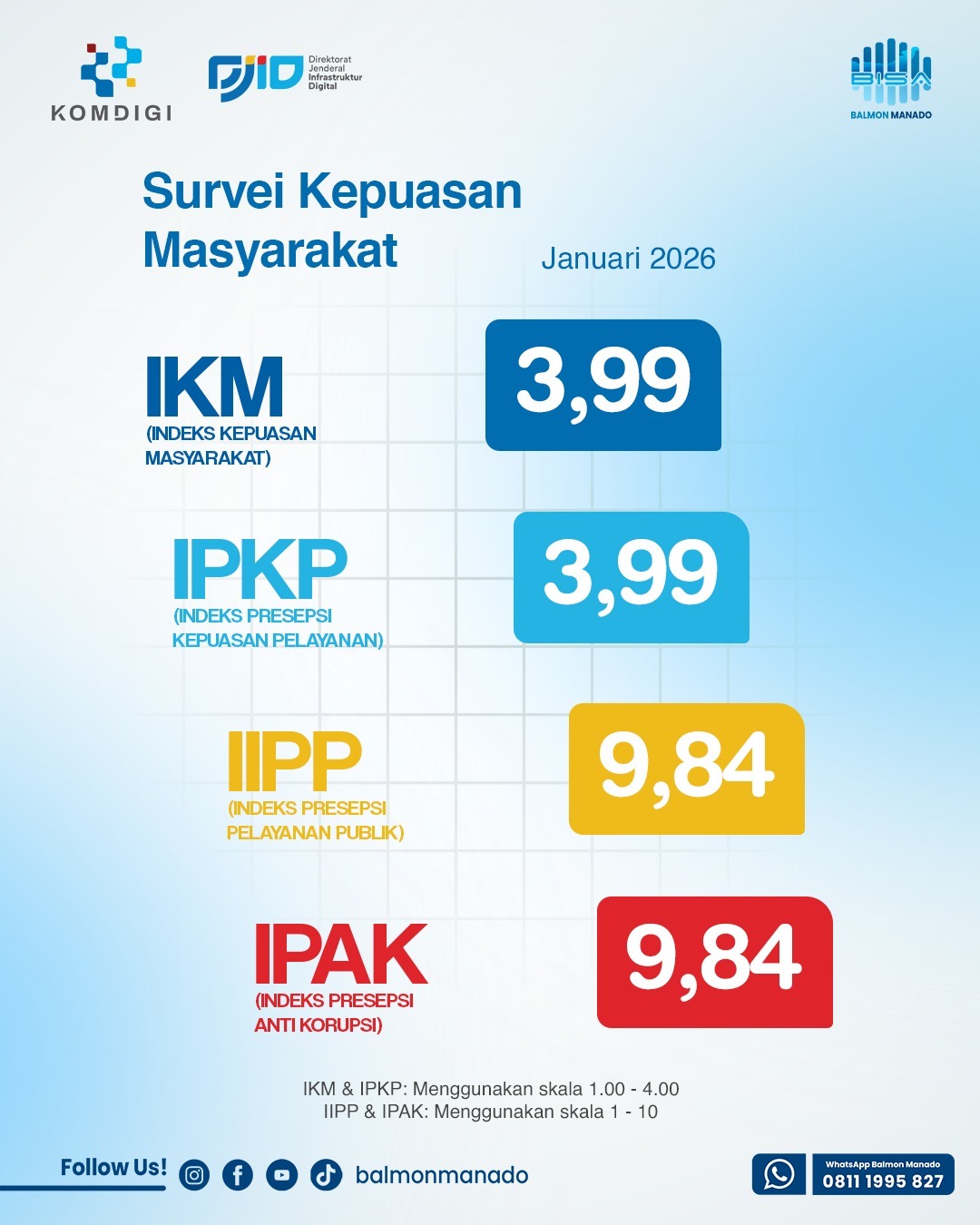 Laporan SKM