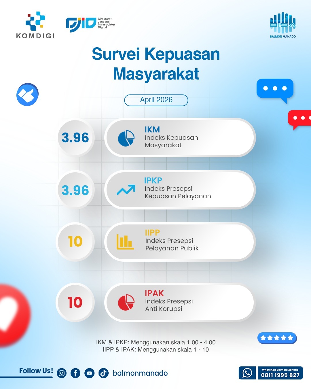 Laporan SKM